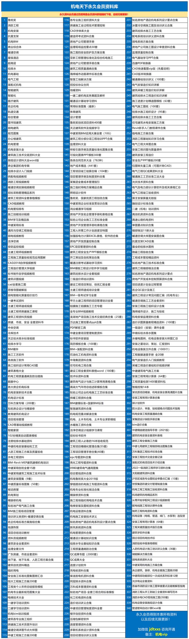 电气桥架、电缆穿墙板孔洞封堵收藏学习！