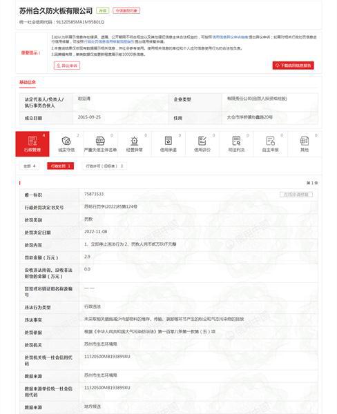 苏州合久防火板有限公司违反《中华人民共和国大气污染防治法》被罚29万元