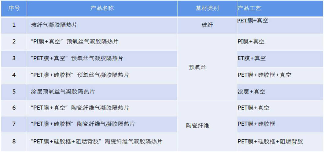 气凝胶隔热垫真空封装工艺(图2)