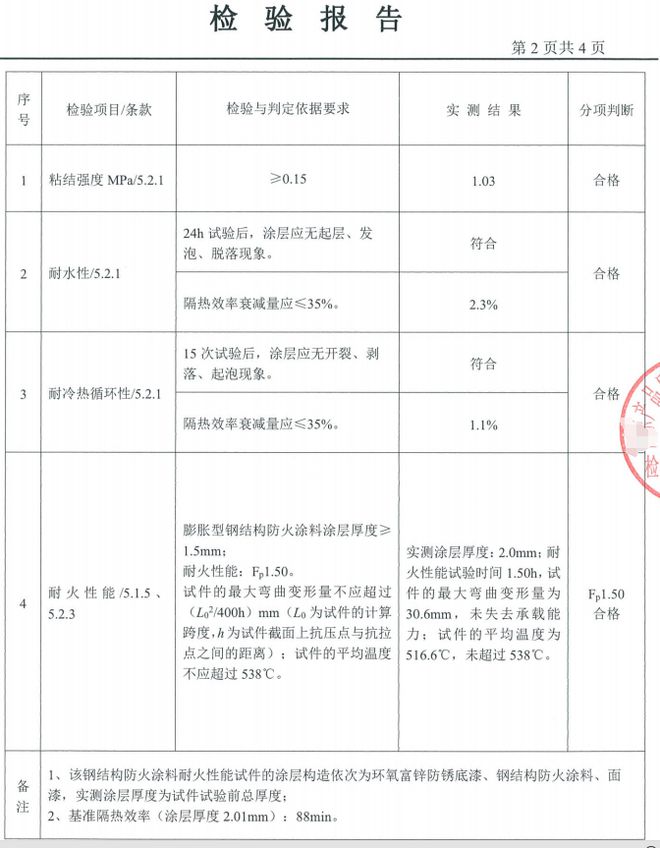土木吧丨防火涂料施工和设计冲突不断(图3)