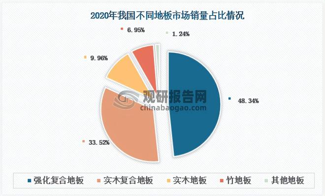 我国装饰纸行业需求分析：家具、装修等产业发展拉动销量增加(图5)