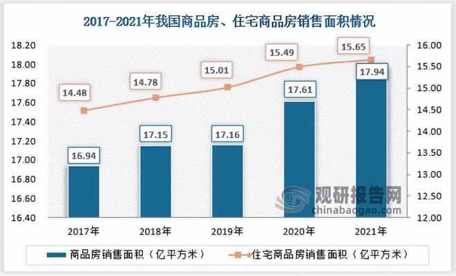 我国装饰纸行业需求分析：家具、装修等产业发展拉动销量增加(图4)