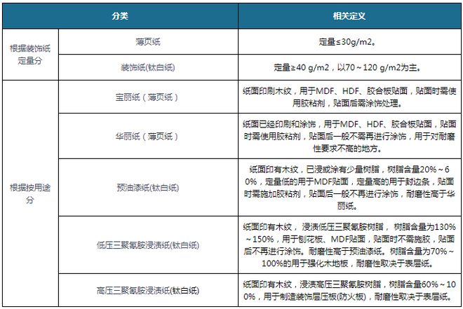 我国装饰纸行业需求分析：家具、装修等产业发展拉动销量增加