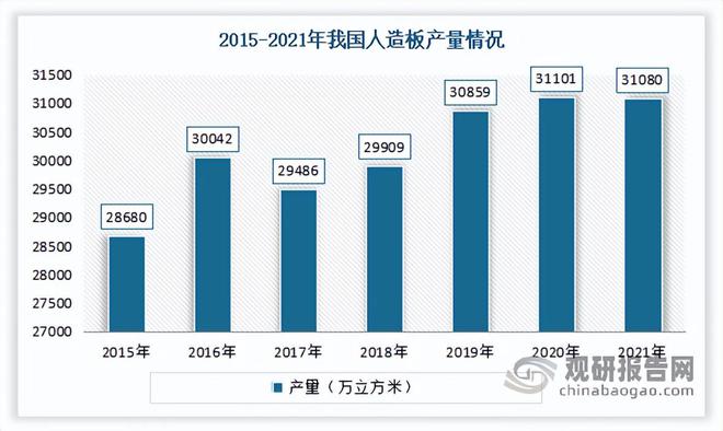 我国装饰纸行业需求分析：家具、装修等产业发展拉动销量增加(图6)