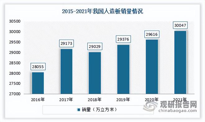 我国装饰纸行业需求分析：家具、装修等产业发展拉动销量增加(图7)