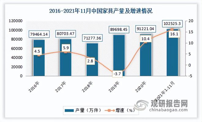 我国装饰纸行业需求分析：家具、装修等产业发展拉动销量增加(图8)