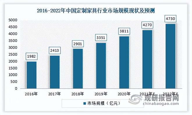 我国装饰纸行业需求分析：家具、装修等产业发展拉动销量增加(图9)