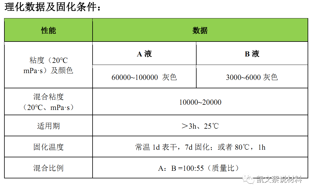 高性能隔热防火涂料助力提升新能源市场产品安全性能(图6)