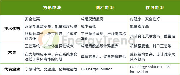 高性能隔热防火涂料助力提升新能源市场产品安全性能