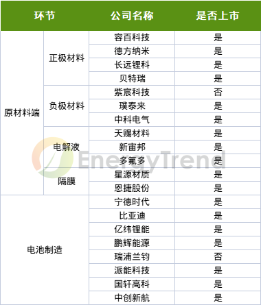 高性能隔热防火涂料助力提升新能源市场产品安全性能(图3)