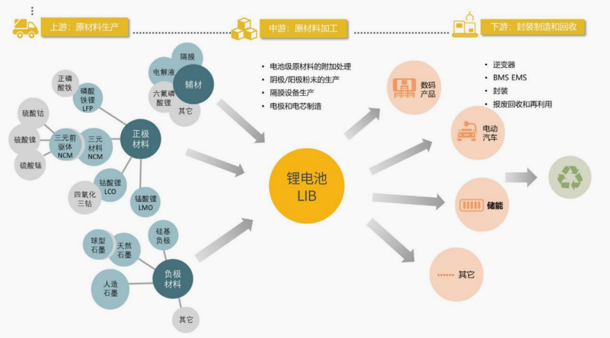 高性能隔热防火涂料助力提升新能源市场产品安全性能(图2)