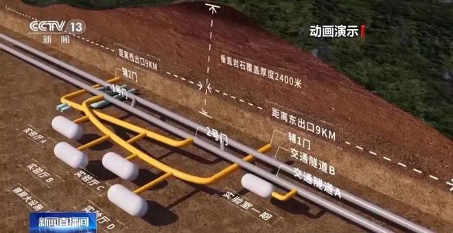 年轻的央企工程师喊线》：“地下城”的现实素材有了一手的！(图8)