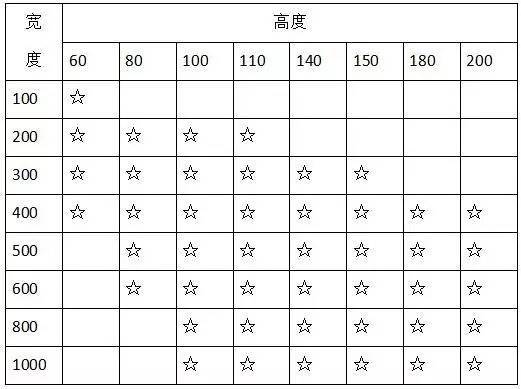 材料进场验收标准~电气（主材）(图3)