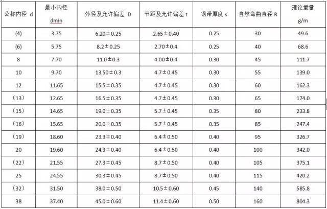 材料进场验收标准~电气（主材）(图6)