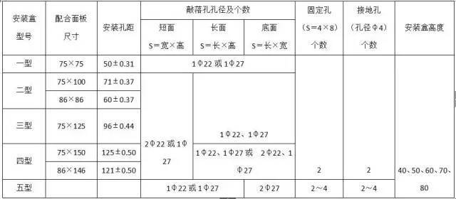 材料进场验收标准~电气（主材）(图9)