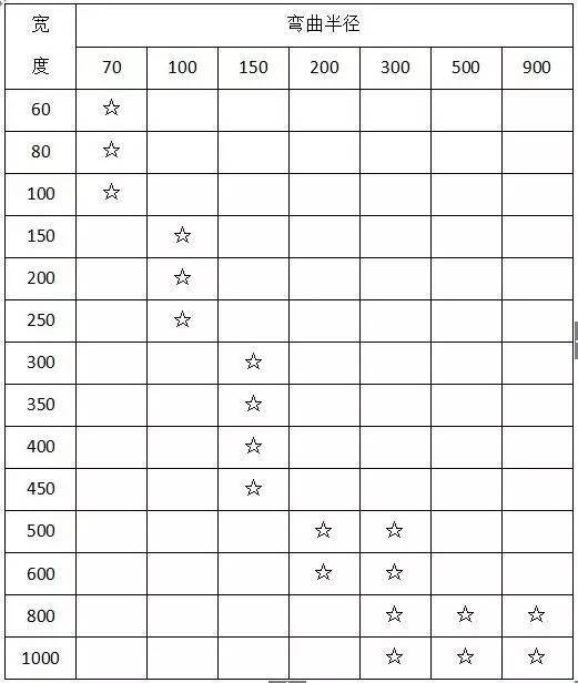 材料进场验收标准~电气（主材）(图4)