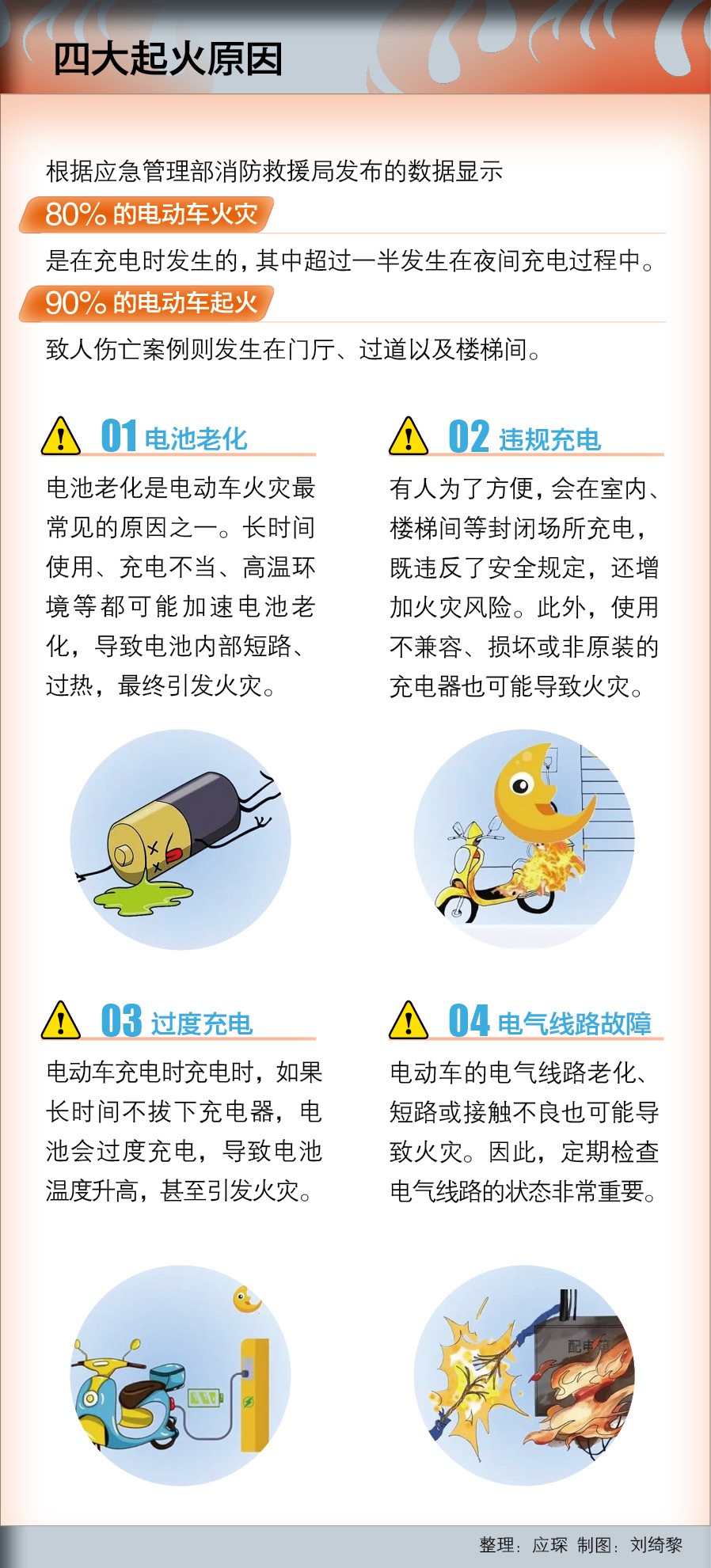 无处安放的电动自行车(图7)