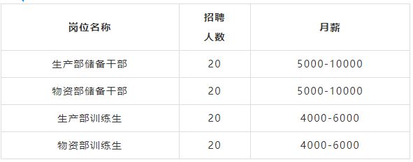 事业编、名企……佛山超1000个岗位“职”等你来(图3)
