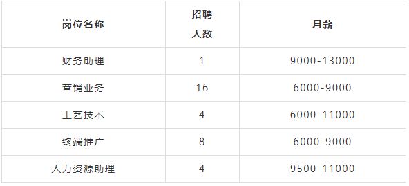 事业编、名企……佛山超1000个岗位“职”等你来(图7)