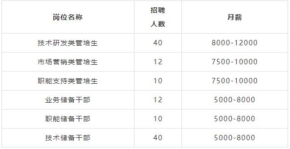 事业编、名企……佛山超1000个岗位“职”等你来(图5)