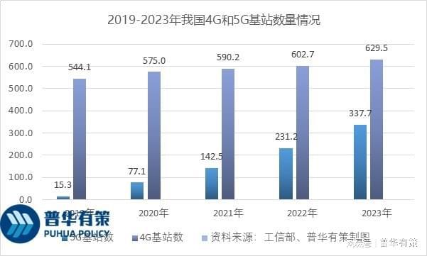 卤系阻燃剂市场逐渐缩小未来磷系阻燃剂将占主导(图3)