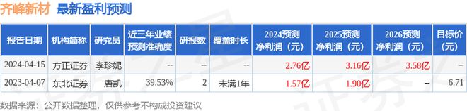 齐峰新材：海南神采私募基金管理有限公司投资者于4月25日调研我司