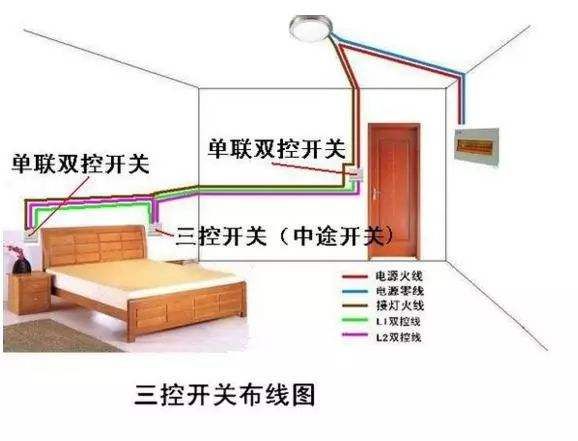 装过3栋楼才敢告诉你！这12处纯属花钱买罪受！傻子才上当受骗(图3)