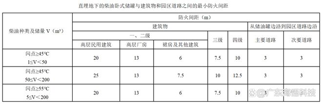 数据中心建筑消防安全设计的原则与方法-数据中心设计如何防火
