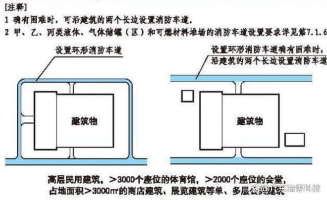 数据中心建筑消防安全设计的原则与方法-数据中心设计如何防火(图2)