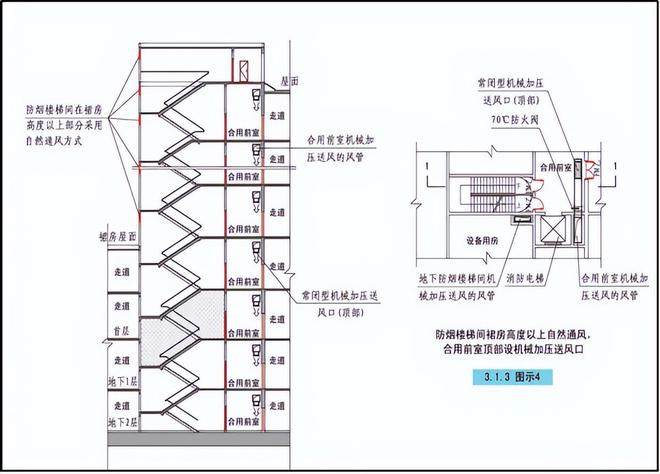 数据中心建筑消防安全设计的原则与方法-数据中心设计如何防火(图24)