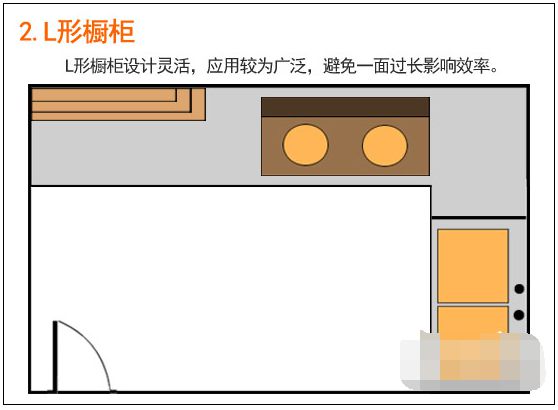 橱柜量身定制才叫好!5大硬核采购技巧门外汉也能买到性价比之王!(图4)