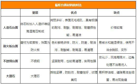 橱柜量身定制才叫好!5大硬核采购技巧门外汉也能买到性价比之王!(图2)