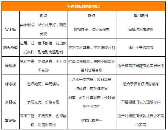 橱柜量身定制才叫好!5大硬核采购技巧门外汉也能买到性价比之王!