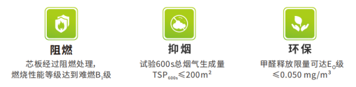 兔宝宝难燃板硬核守护安全有保障(图2)