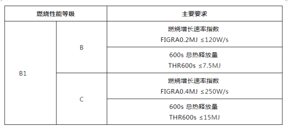 兔宝宝难燃胶合板硬核阻燃守护家居安全