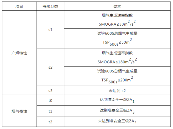 兔宝宝难燃胶合板硬核阻燃守护家居安全(图2)