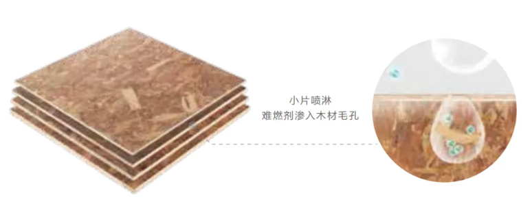 千年舟新型难燃OSB板4大优势筑牢大型工程安全第一道防线