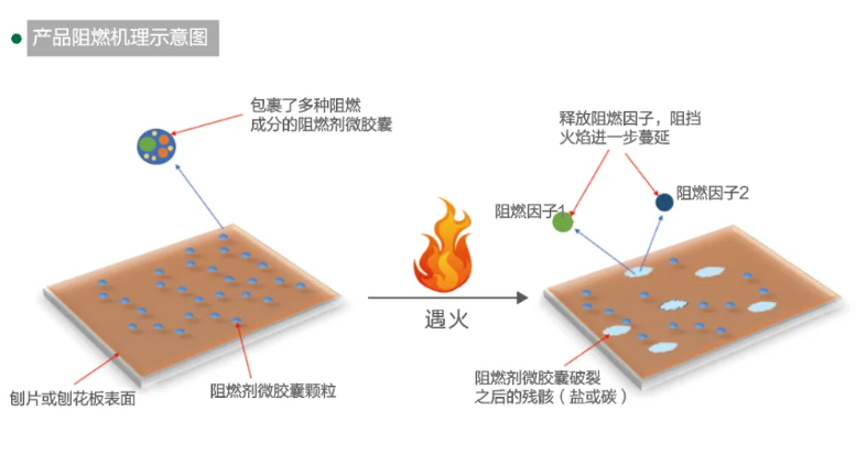 千年舟新型难燃OSB板4大优势筑牢大型工程安全第一道防线(图3)