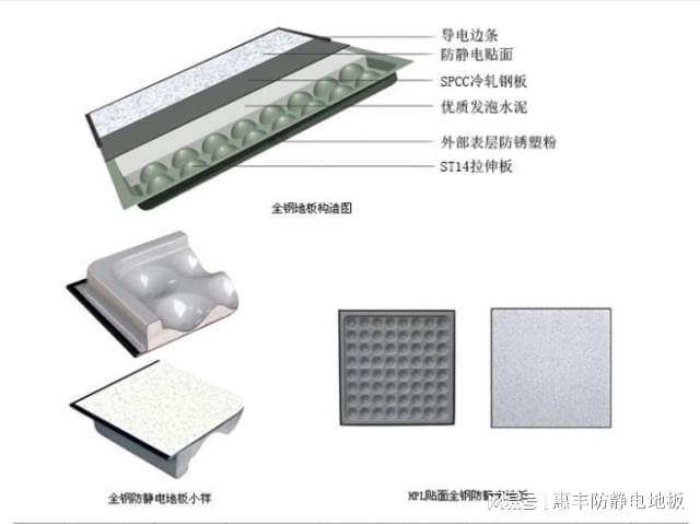 开学必备：惠丰防静电地板助力多媒体教学布线美观承载力高！(图8)