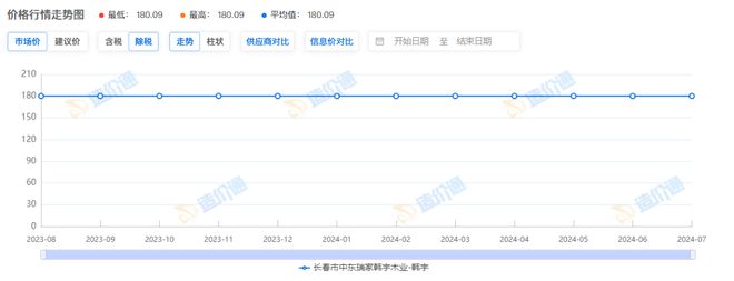 防火吸音板多少钱一平方？(图1)