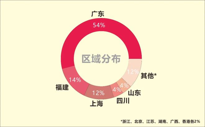 “2023中国涂料品牌潜力榜50强”正式发布(图3)