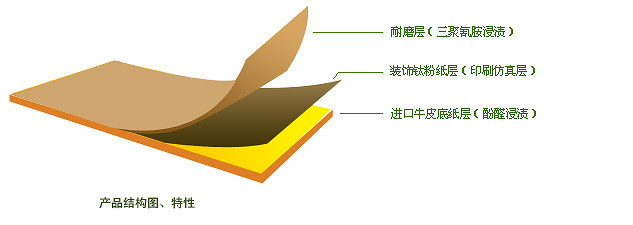 什么是防火板防火板的优缺点(图2)