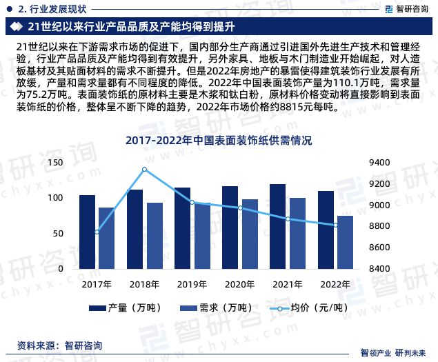 中国表面装饰纸行业市场现状及前景分析报告（2023版）(图4)