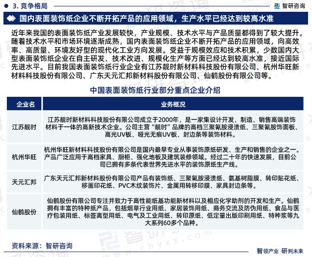 中国表面装饰纸行业市场现状及前景分析报告（2023版）(图6)