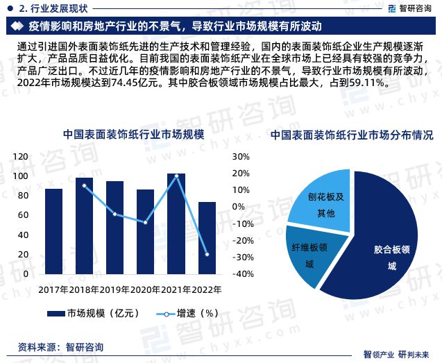 中国表面装饰纸行业市场现状及前景分析报告（2023版）(图5)