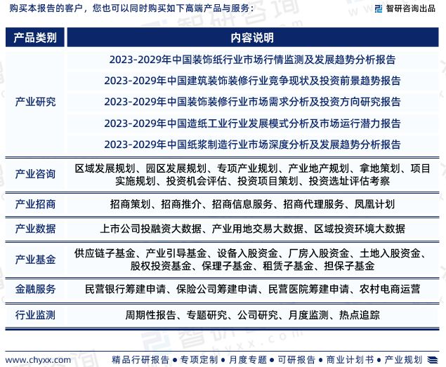 中国表面装饰纸行业市场现状及前景分析报告（2023版）(图8)