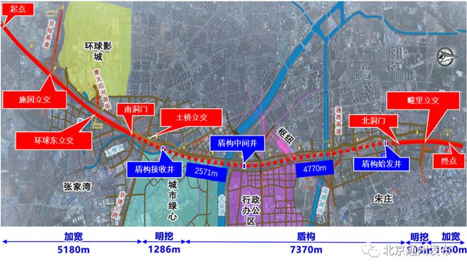 通州添世界级空中公园！“地下东六环”年底具备通车条件！(图5)