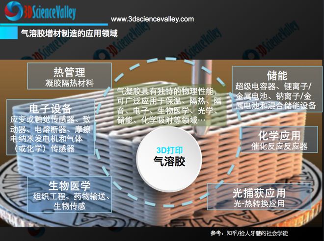 可承受1300℃高温轻质、柔性和可赋形的陶瓷气凝胶材料