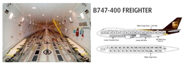 SVT轻型膨胀防火涂料对航空货运中无人监控区域具有增强保护功能(图3)