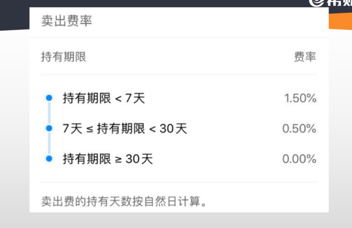 基金a类和c类的区别(图4)